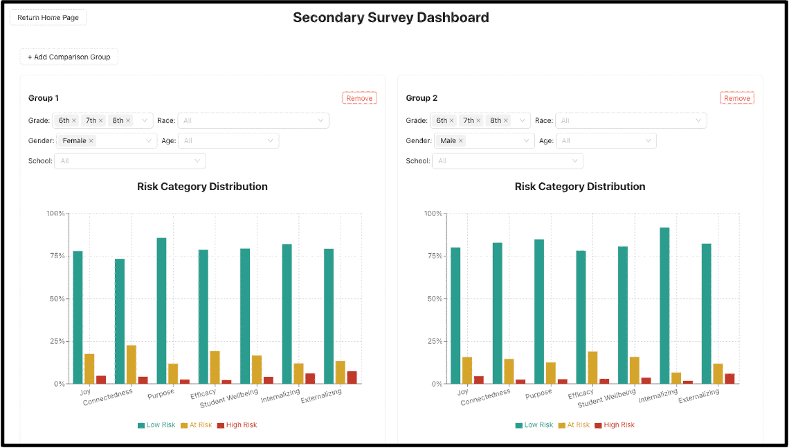 Student wellbeing dashboard overview
